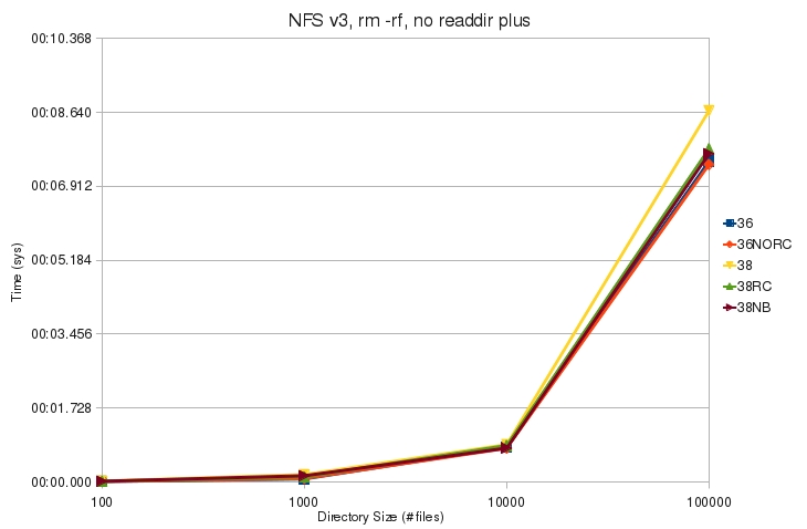 V3 rm rf noplus sys.jpg