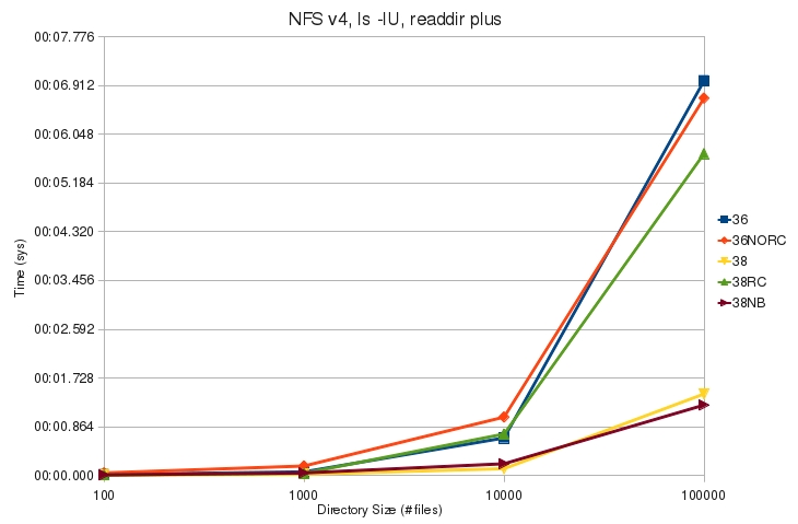 V4 ls lU plus sys.jpg