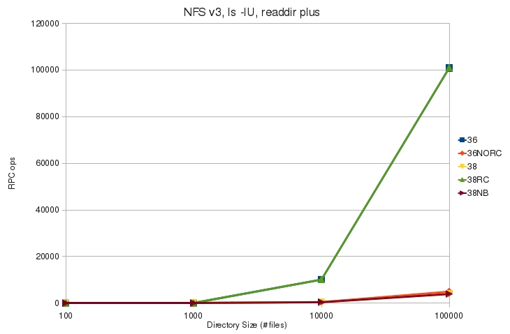 V3 ls lU plus rpc.jpg