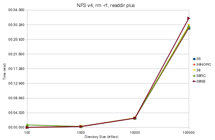 V4 rm rf plus real.jpg