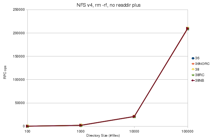 V4 rm rf noplus rpc.jpg