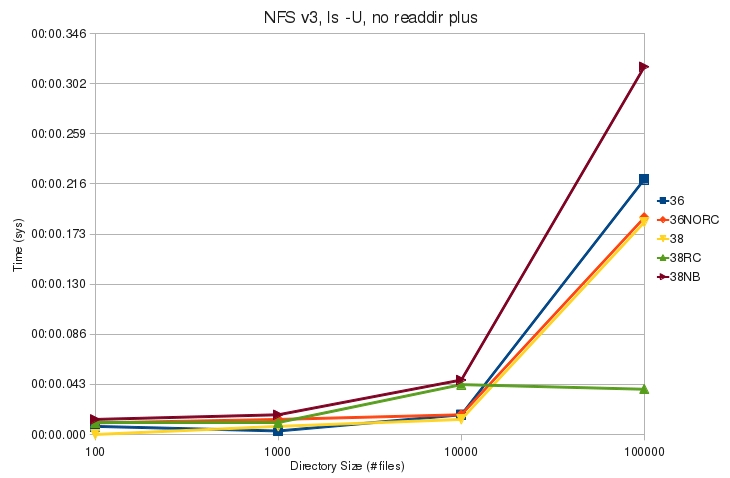 V3 ls U noplus sys.jpg