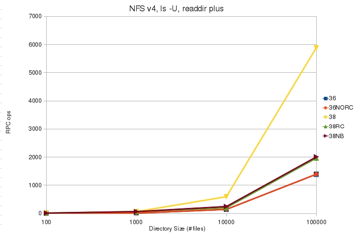 V4 ls U plus rpc.jpg