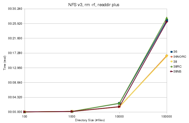 V3 rm rf plus real.jpg