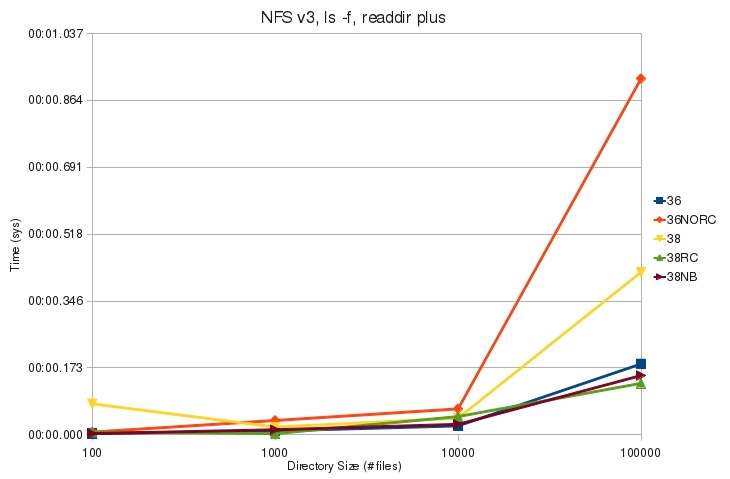 V3 ls f plus sys.jpg