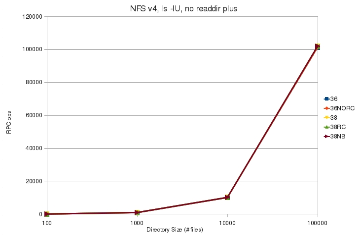 V4 ls lU noplus rpc.jpg