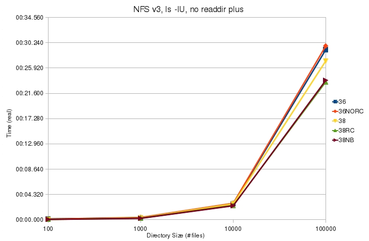 V3 ls lU noplus real.jpg