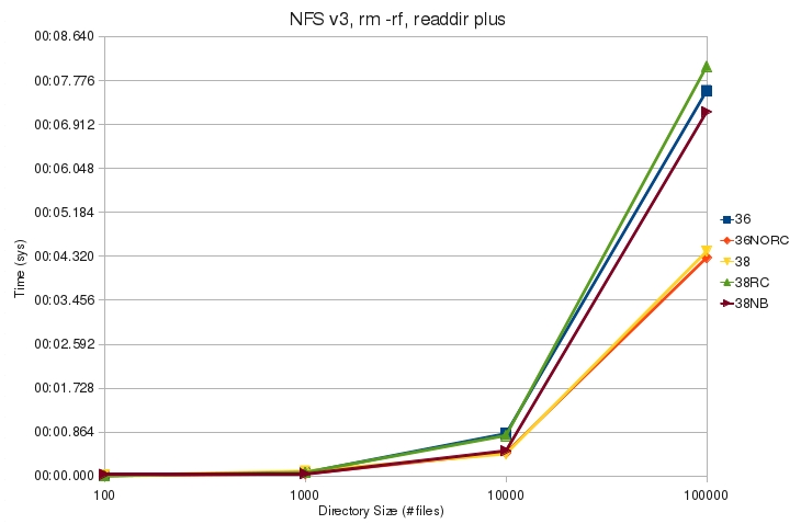 V3 rm rf plus sys.jpg