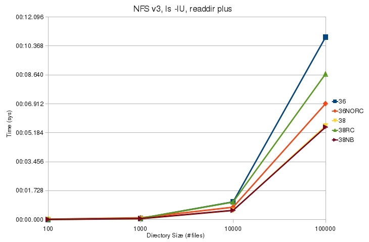 V3 ls lU plus sys.jpg