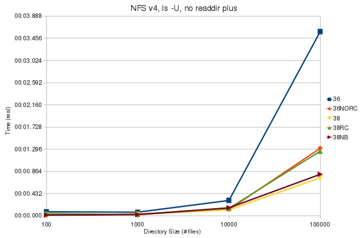 V4 ls U noplus real.jpg