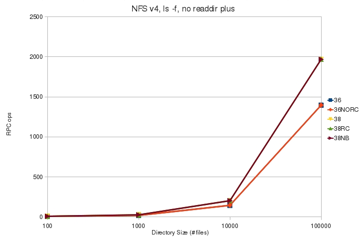 V4 ls f noplus rpc.jpg