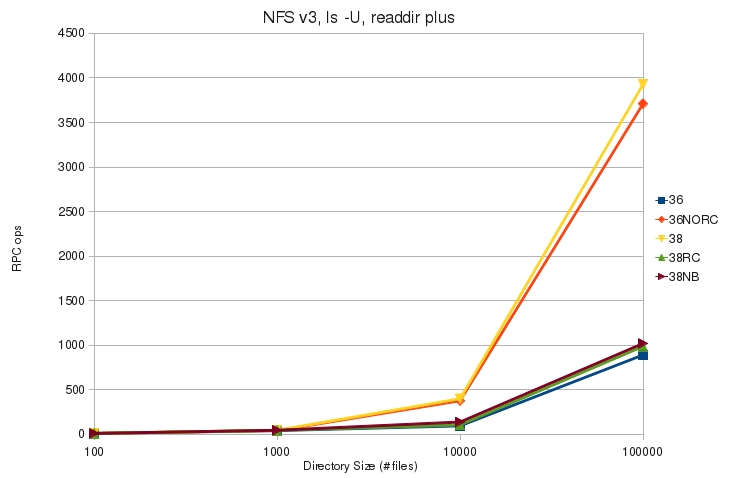 V3 ls U plus rpc.jpg