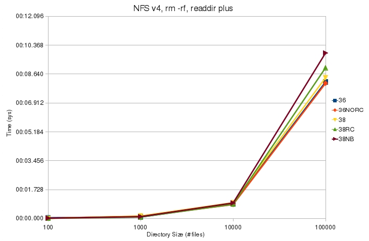 V4 rm rf plus sys.jpg