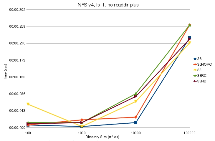 V4 ls f noplus sys.jpg