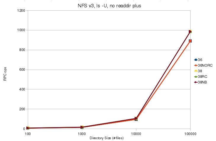 V3 ls U noplus rpc.jpg