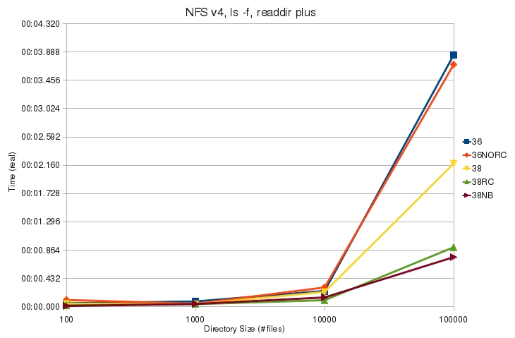 V4 ls f plus real.jpg