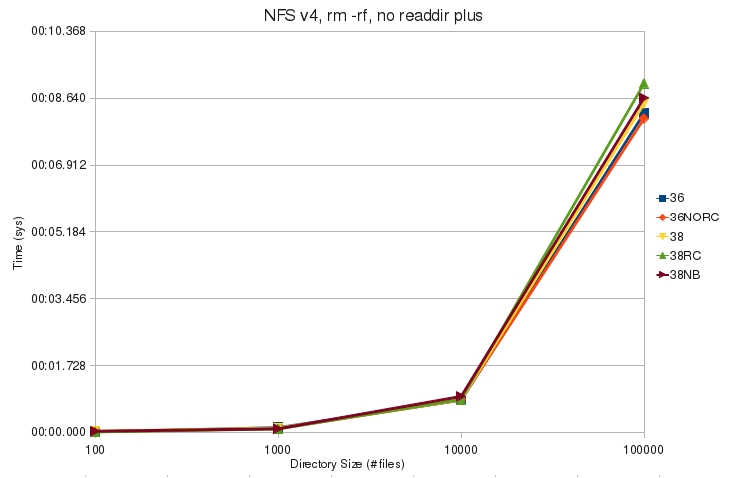 V4 rm rf noplus sys.jpg