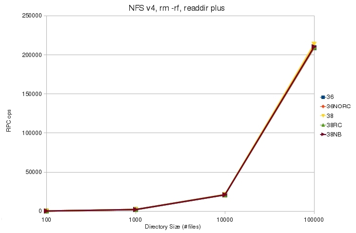 V4 rm rf plus rpc.jpg