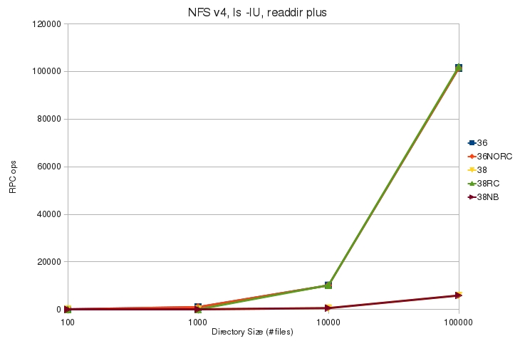 V4 ls lU plus rpc.jpg