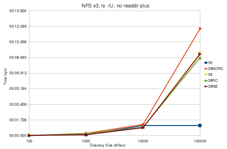 V3 ls lU noplus sys.jpg