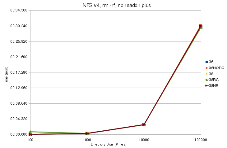 V4 rm rf noplus real.jpg