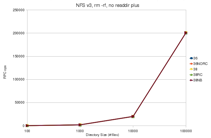 V3 rm rf noplus rpc.jpg