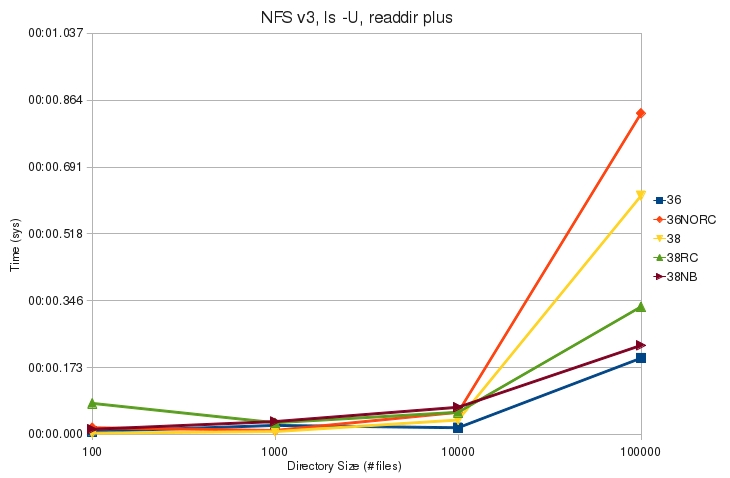 V3 ls U plus sys.jpg