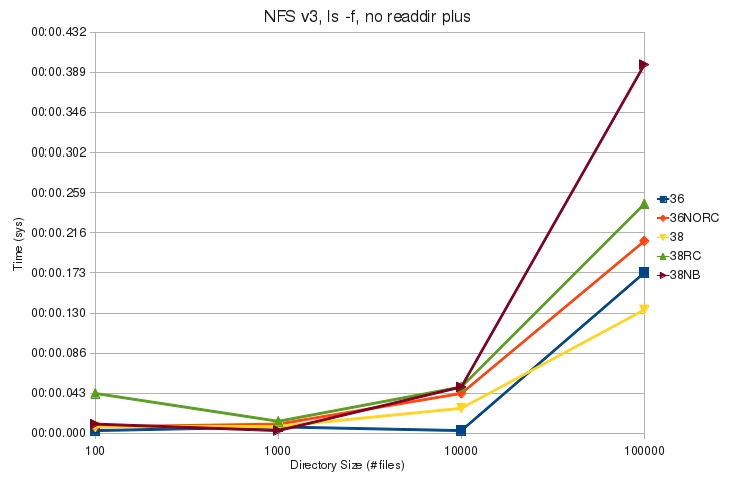 V3 ls f noplus sys.jpg