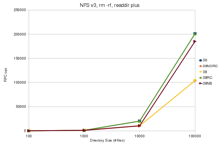 V3 rm rf plus rpc.jpg