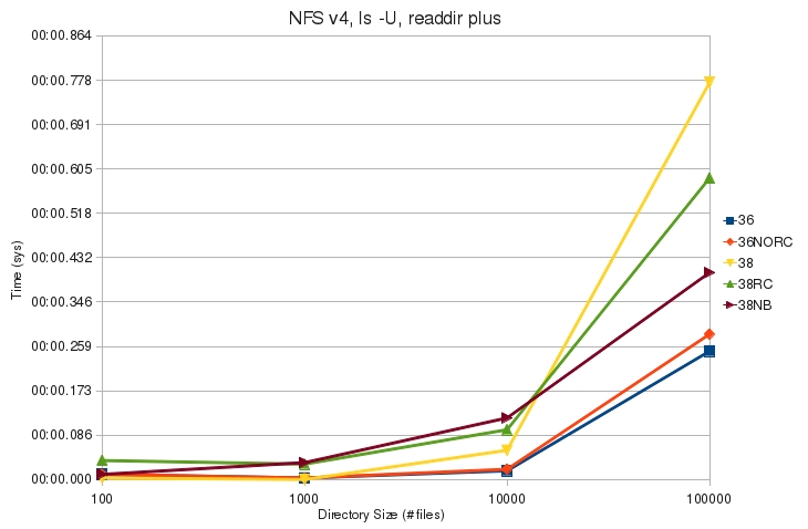 V4 ls U plus sys.jpg