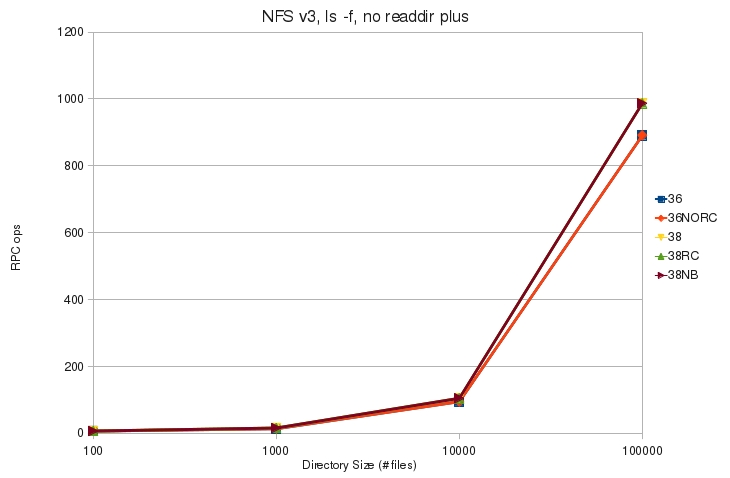 V3 ls f noplus rpc.jpg