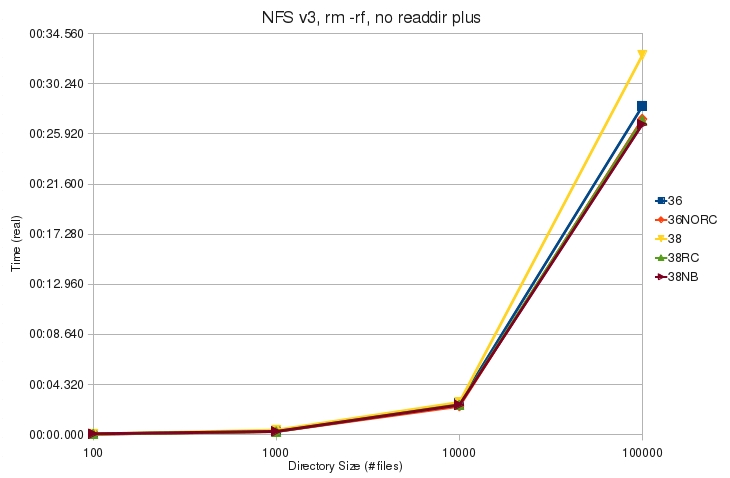 V3 rm rf noplus real.jpg