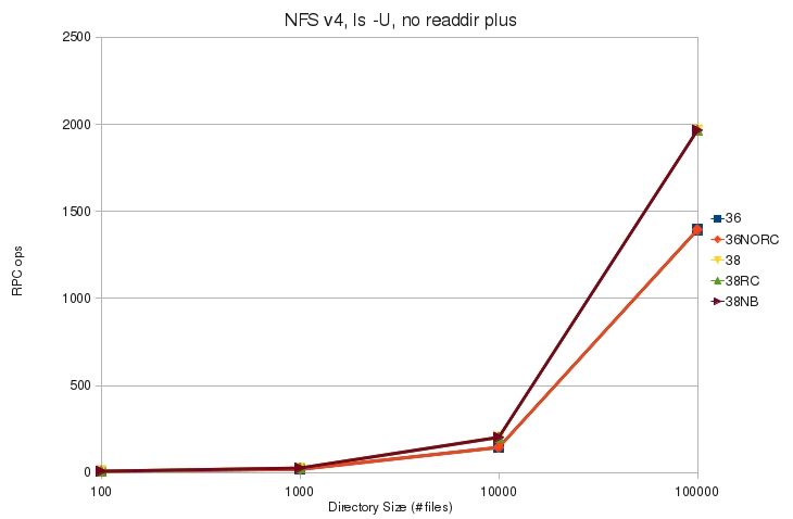 V4 ls U noplus rpc.jpg