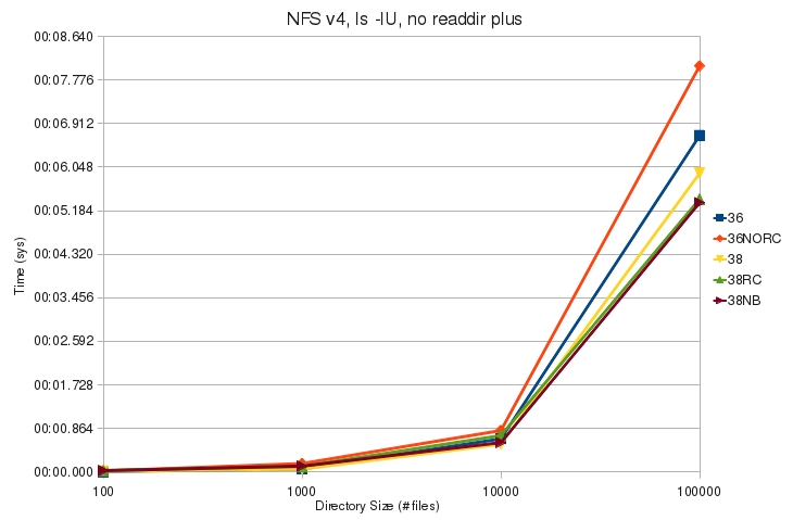 V4 ls lU noplus sys.jpg